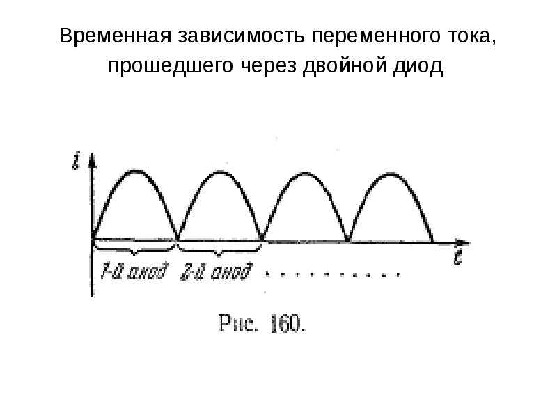 Зависимость переменной. Временная зависимость.