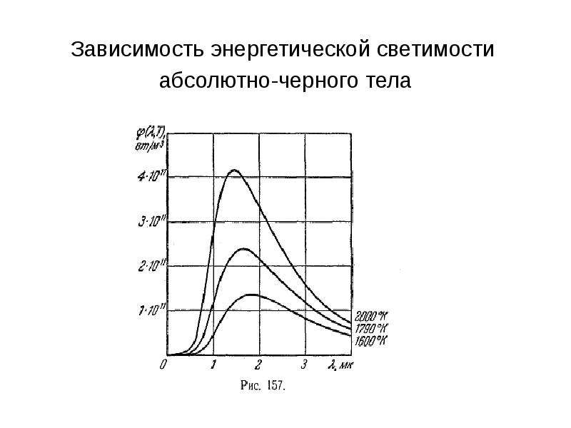 Зависимость от энергетика