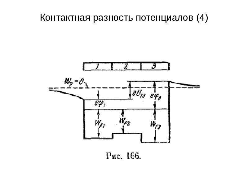 Контактная разность потенциалов в переходе