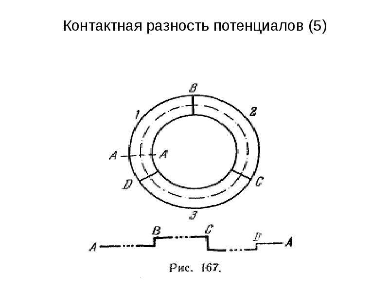 На каком рисунке правильно указаны знаки контактной разности потенциалов