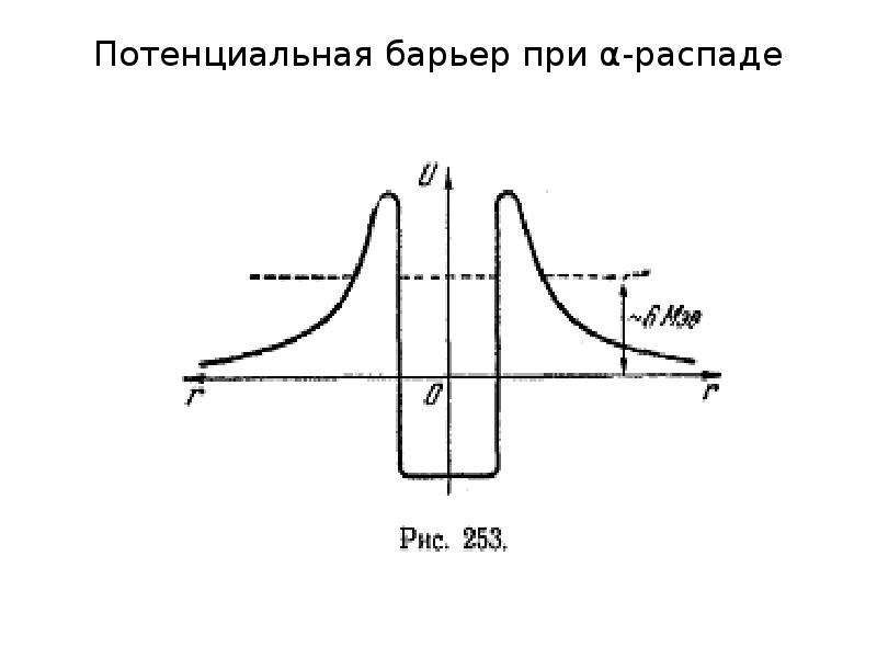 Нарисуйте потенциальный барьер