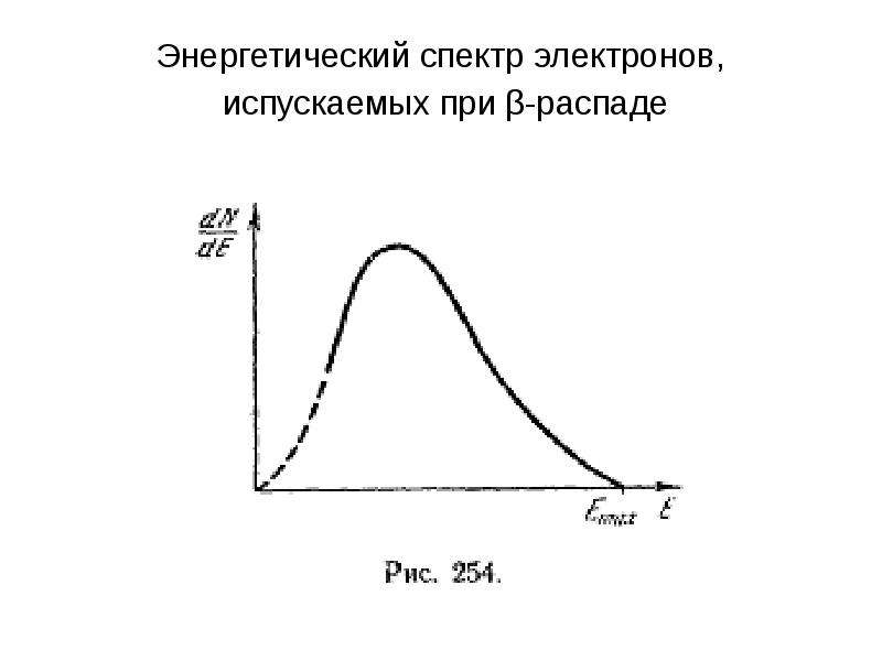 Спектральная энергия. Энергетический спектр. Энергетический спектр электронов β-распада. Энергетические спектры. Каков энергетический спектр электронов в полупроводнике?.