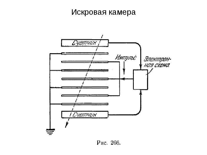 Схема искровой камеры