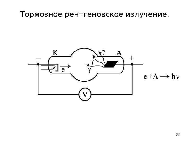 Тормозное рентгеновское излучение. Тормозное рентгеновское излучение рентгеновская трубка. Рентгеновская трубка схема тормозной. Поток тормозного рентгеновского излучения формула. Тормозное рентгеновское излучение формула.