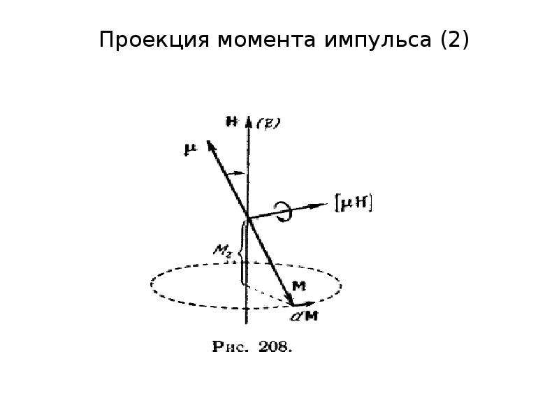 Проекция момента импульса тела