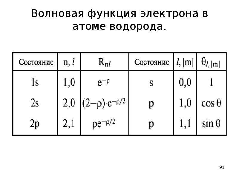 Электрон функции