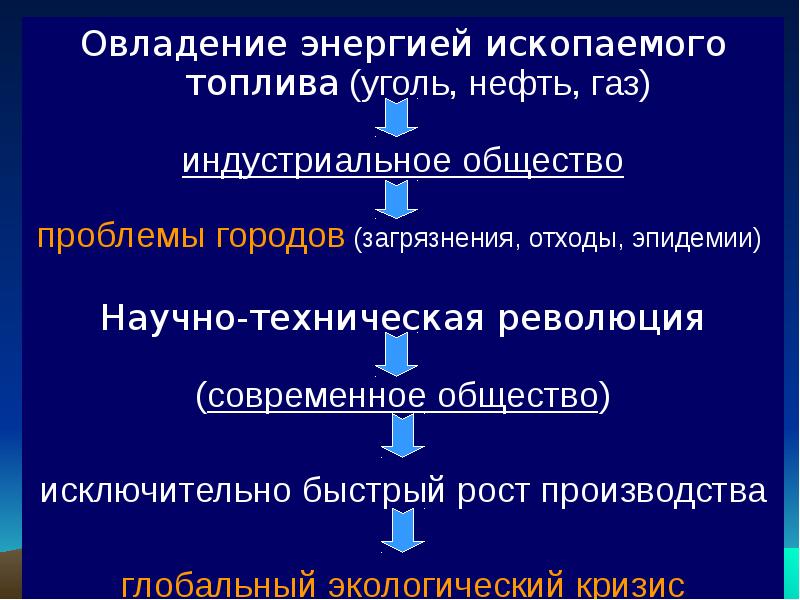 История взаимоотношений человека и природы презентация