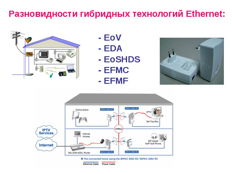 Технология обзора. Разновидности технологий Ethernet. Технологии ШПД. Беспроводный широкополосный доступ. Гибридные технологии виды.