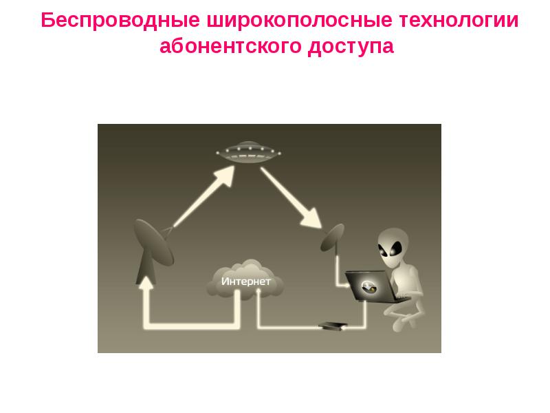 Технология обзора. Технологии широкополосного доступа. Технологии ШПД.