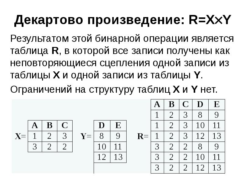 Декартово произведение множеств на координатной плоскости