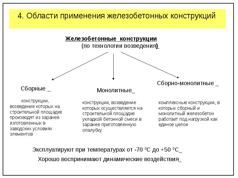 Бетон железобетон применение. Способы изготовления железобетонных конструкций. Области применения железобетонных конструкций. Виды железобетонных конструкций,область применения. Область применения железобетона.