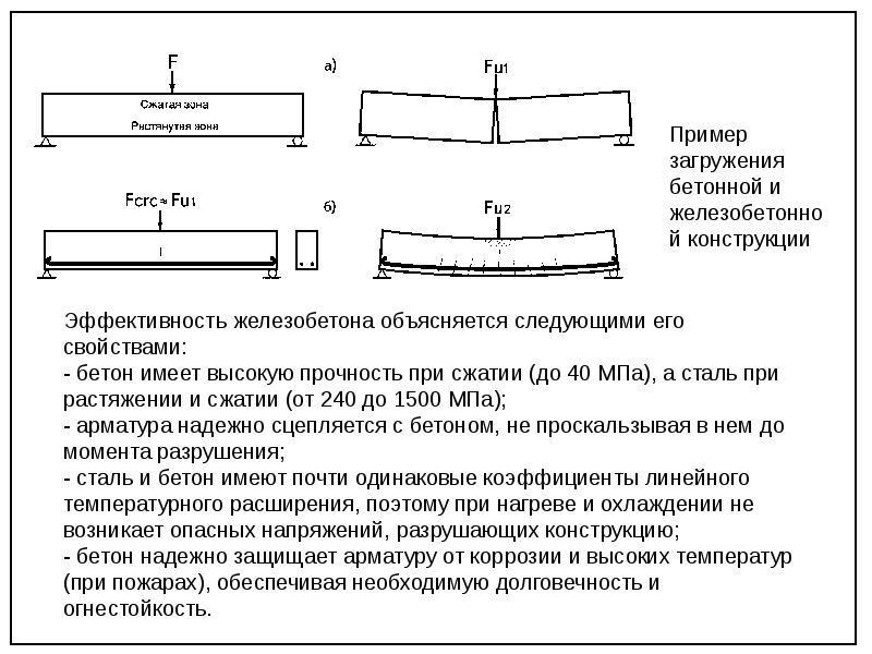 Достоинства и недостатки железобетона. Общие сведения о бетонных и железобетонных конструкциях. Общие сведения о железобетонных конструкциях кратко. Общие сведения о бетоне и железобетоне. Эффективность конструкции это.