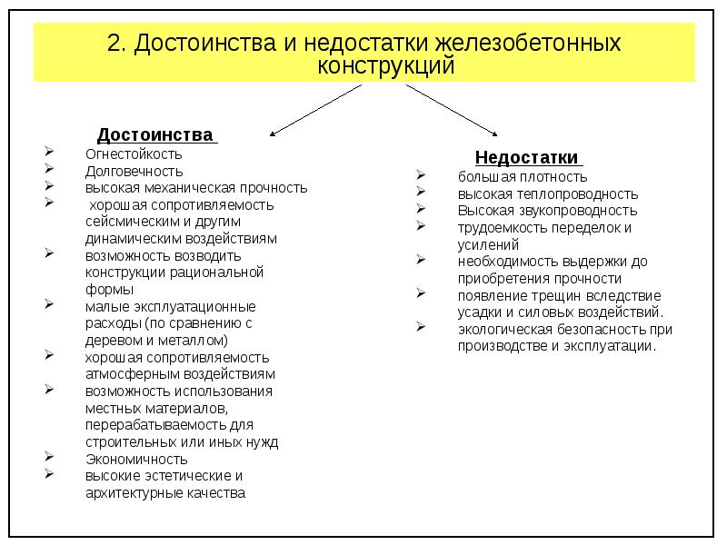 2 преимущества. Железобетонные конструкции их достоинства и недостатки. Преимущества и недостатки железобетонных конструкций. 1. Преимущества и недостатки железобетона. Достоинства и недостатки бетона.