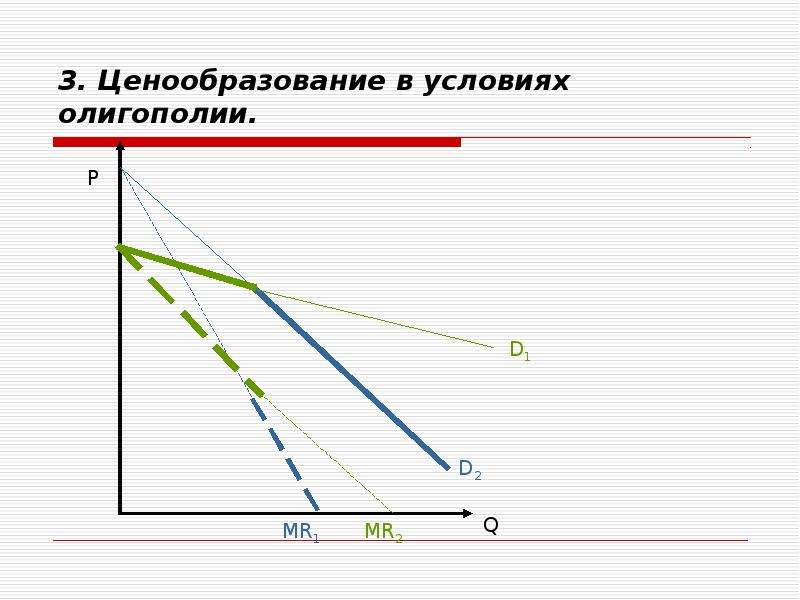 3 ценообразование. Ценообразование при олигополии. Ценообразование в условиях олигополии. Механизм олигополистического ценообразования. Особенности ценообразования в условиях олигополии.