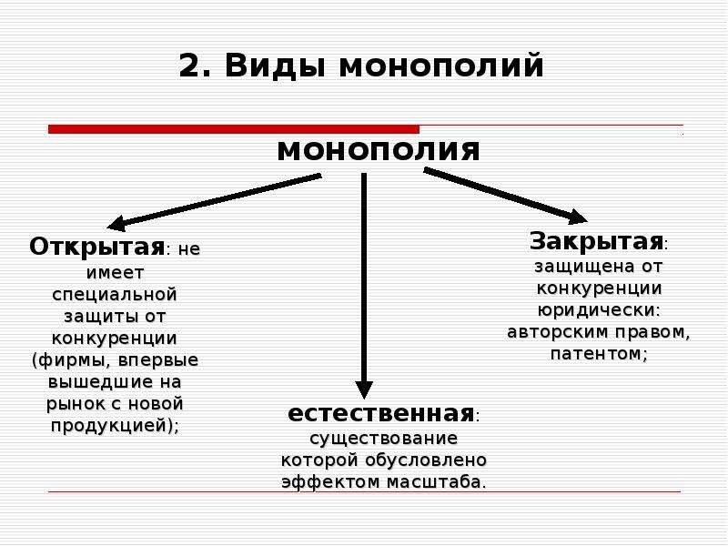 Виды естественных монополий схема