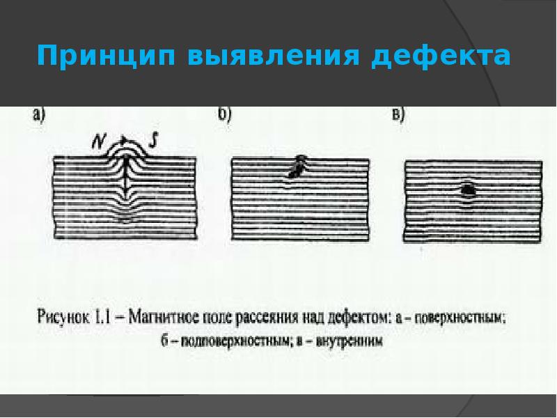 Магнитопорошковый метод контроля презентация