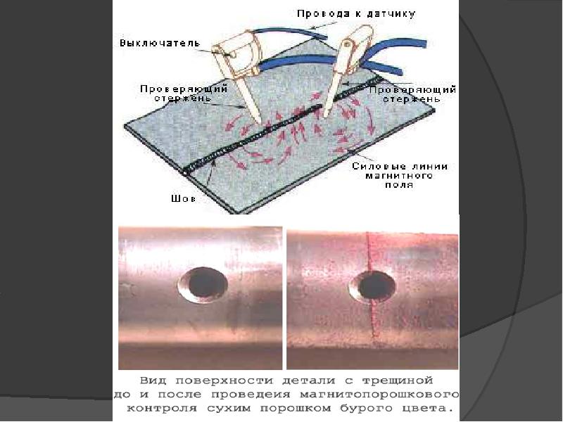 Магнитная дефектоскопия презентация