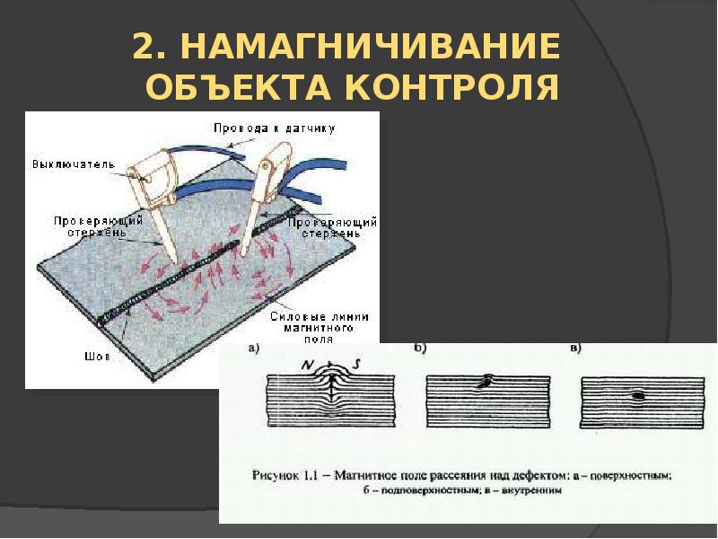 Магнитопорошковый метод контроля презентация