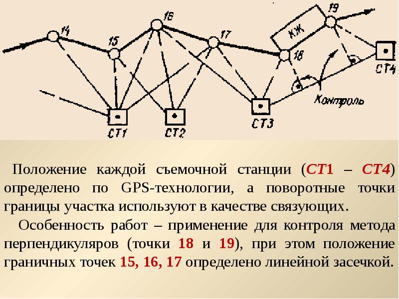 Тахеометрическая съемка презентация