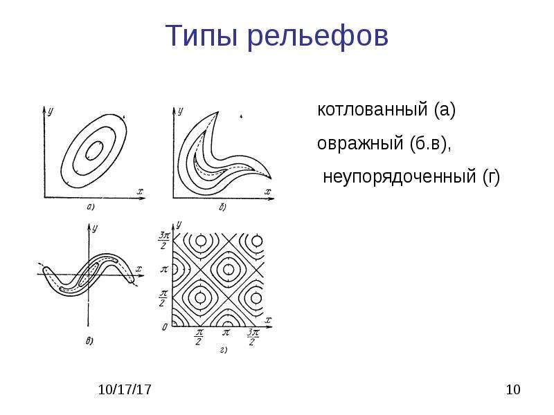 Типы рельефа. Рельеф типы рельефа. Типа рельефа строение. Рельефного типа.