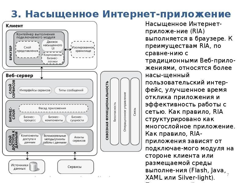 Схема архитектуры приложения пример