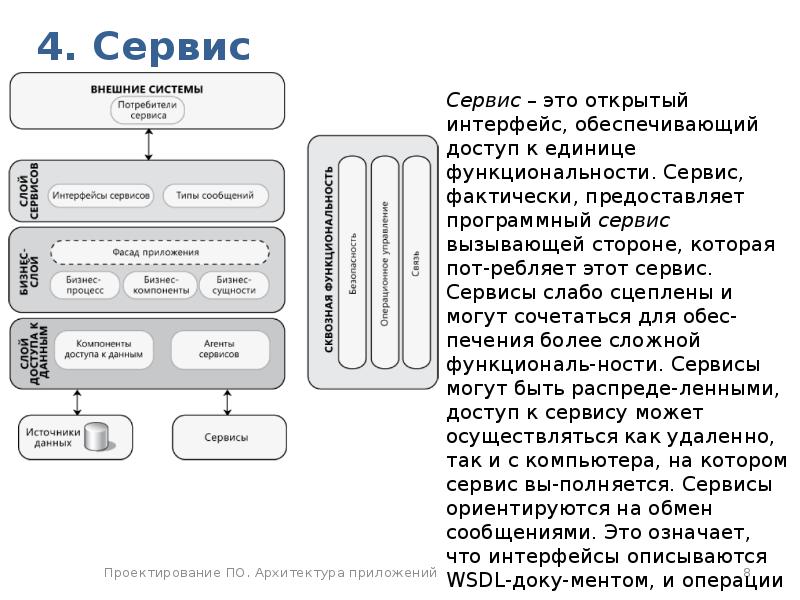 Архитектура приложений данных