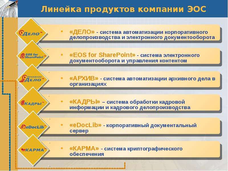 Система электронного документооборота автоматизации делопроизводства. Продуктовая линейка. Инструменты автоматизации делопроизводства. Автоматизированные системы делопроизводства. Система автоматизации делопроизводства и документооборота «дело»..