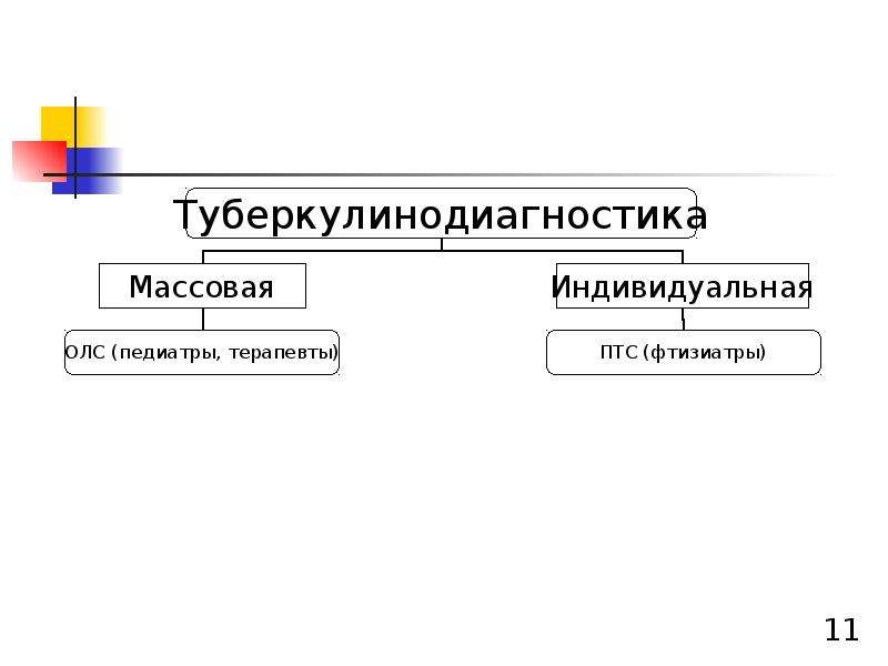 Туберкулинодиагностика фтизиатрия презентация