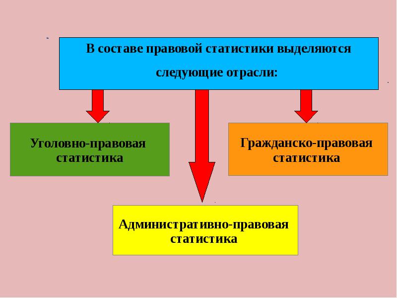 Правовая статистика вопросы