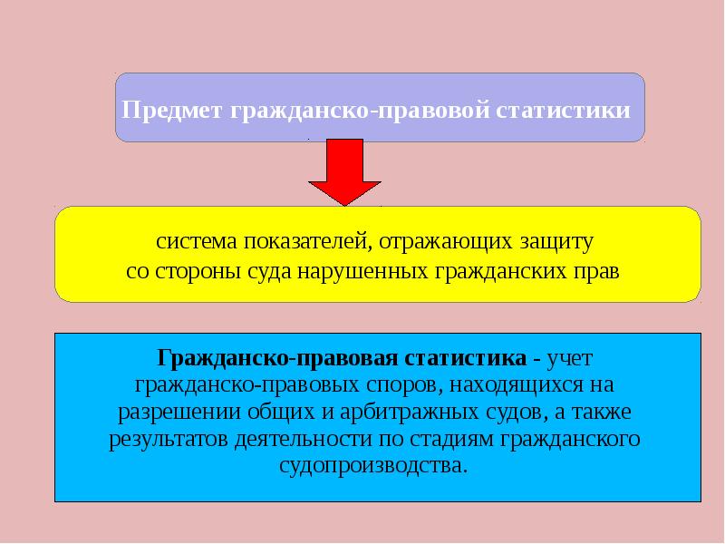 Правовая статистика презентация