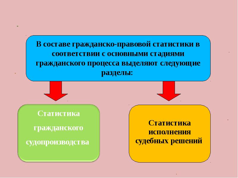 Правовая статистика ответы