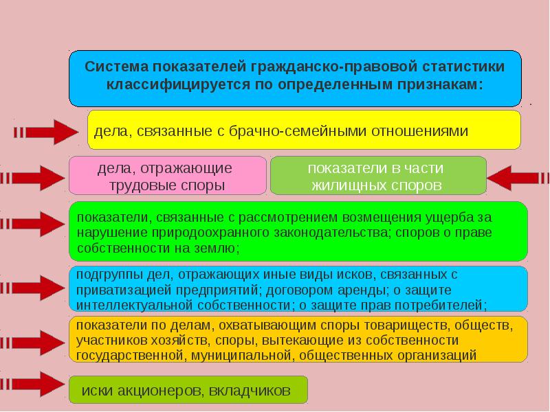 Правовая статистика презентация