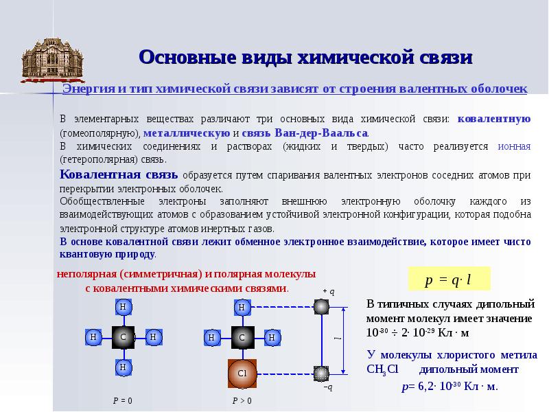 Виды химических связей презентация 8 класс химия