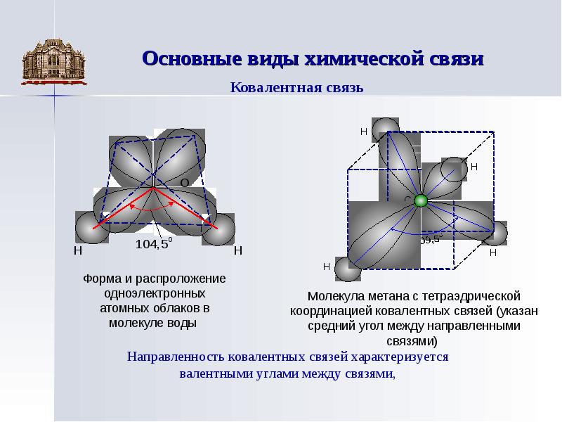 Основные виды химической связи презентация