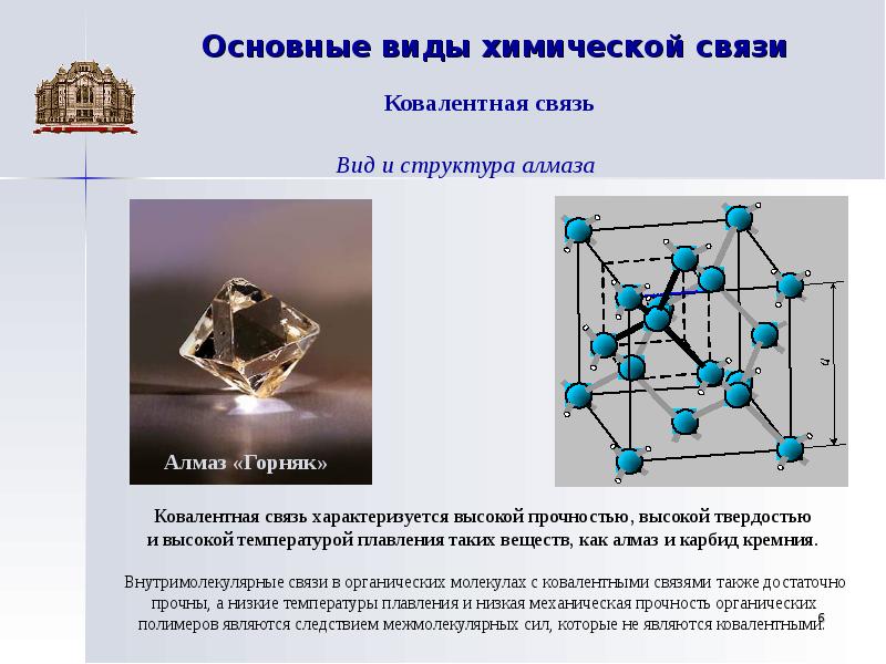 Основные виды химической связи презентация