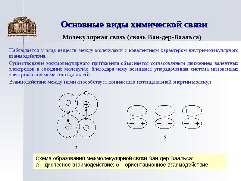 Основные виды химической связи презентация