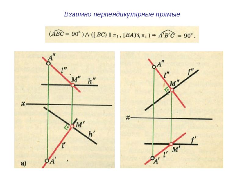 Чертеж перпендикулярной прямой