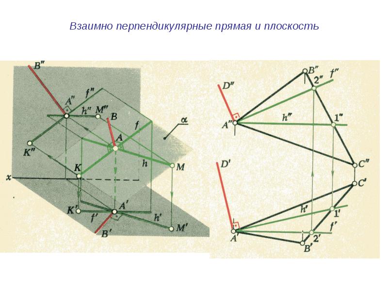 Взаимно перпендикулярные стороны. Прямая и плоскость взаимно перпендикулярные. Взаимно перпендикулярные прямые и плоскости. Построение взаимно перпендикулярных прямых. Взаимно перпендикулярные плоскости.