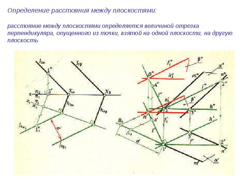 Определить расстояние между прямыми. Метрические задачи. Метрические задачи на плоскости. Определить расстояние между плоскостями. Определение расстояния между плоскостями.