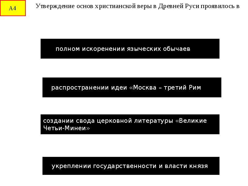 4 утверждения. Утверждение основ христианской веры в древней Руси проявилось в.