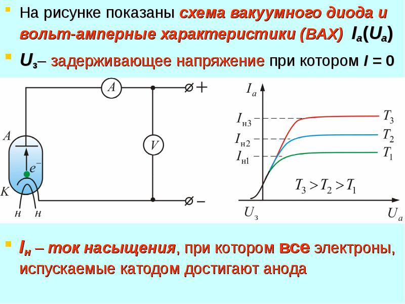 На рисунке 4 представлено схематическое изображение вакуумного диода