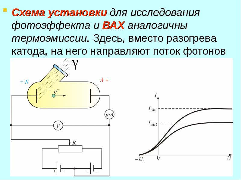 Схема установки фотоэффекта