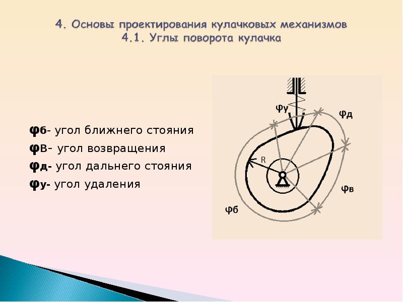 Ближайший угол. Фазовые углы кулачковых механизмов. Рабочий угол кулачка.