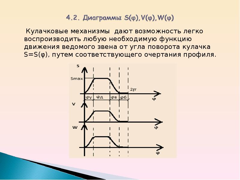 Emilybrowm. Функция передвижение от угла. Дали механизмы.