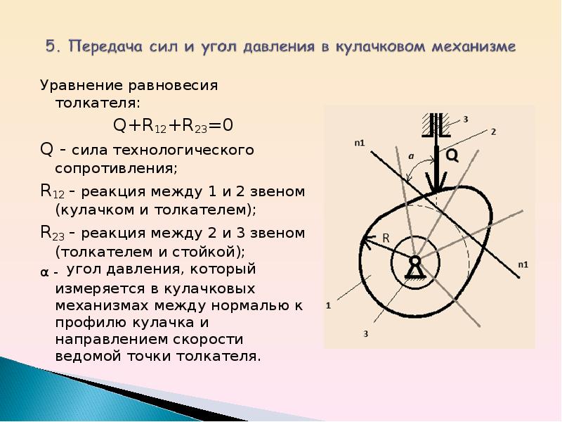 Ответьте на вопросы к чертежу кулачкового механизма см рис 232