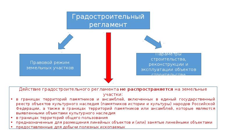 Градостроительный план если градостроительный регламент не установлен