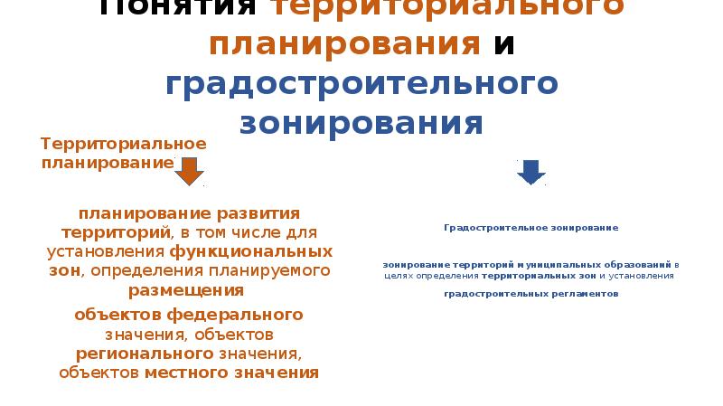 Митягин с д территориальное планирование градостроительное зонирование и планировка территории