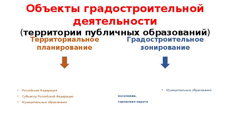 Территории деятельности