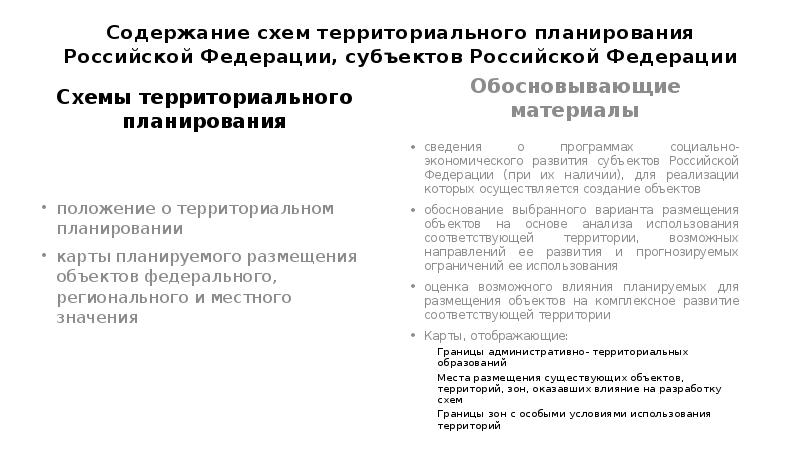 Схемы территориального планирования рф и субъектов рф