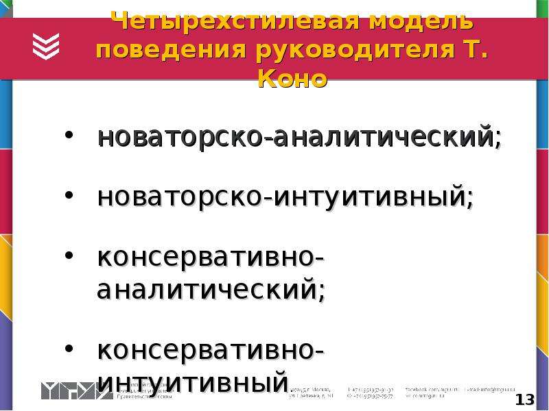 Основные Стили Поведения Руководителей